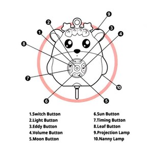 اسباب بازی آویز تخت کنترلی موزیکال طرح پاندا Remote control Rotating Bed Bell_ اسباب بازی نوزادی